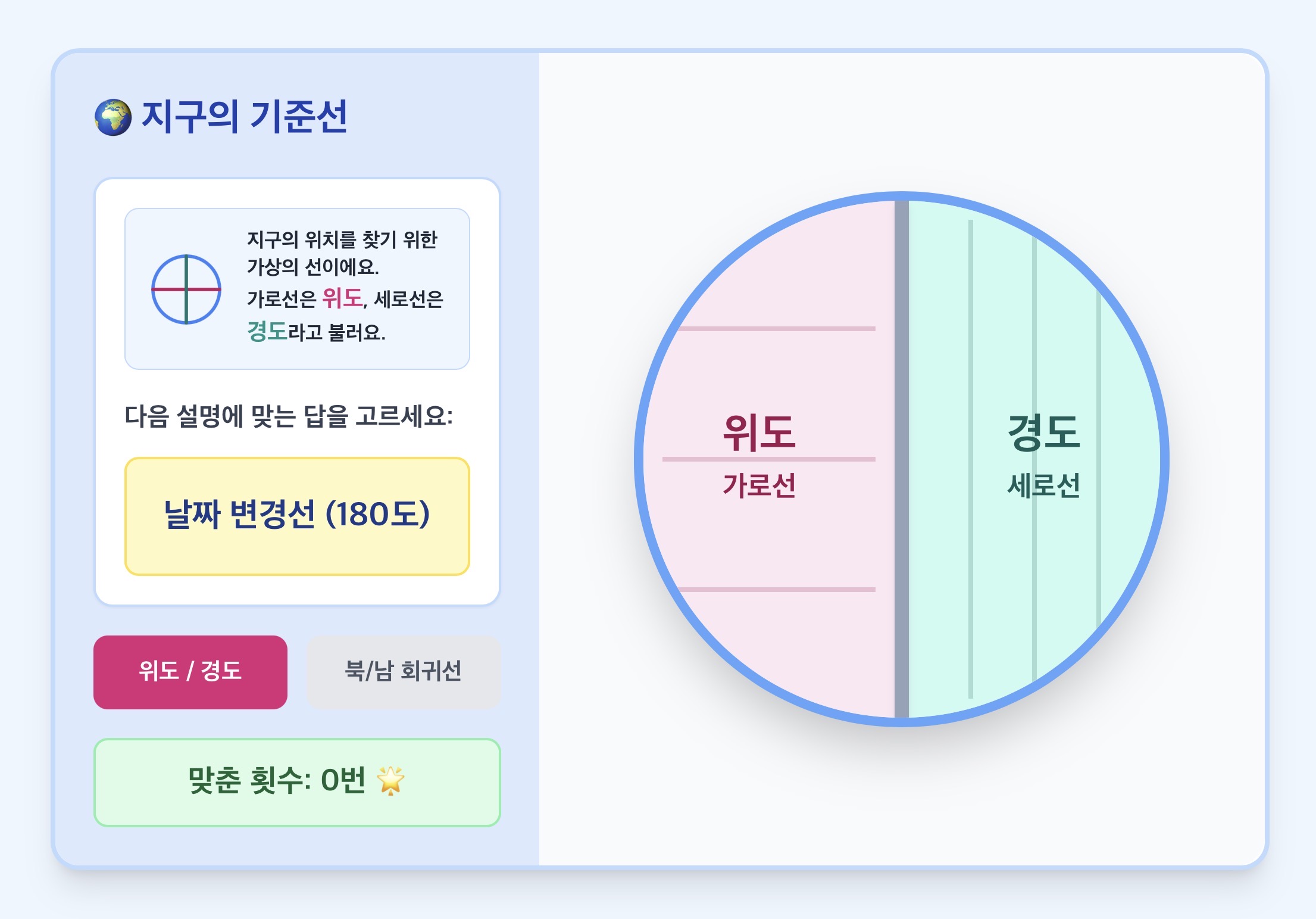 위도, 경도, 북회귀선, 남회귀선