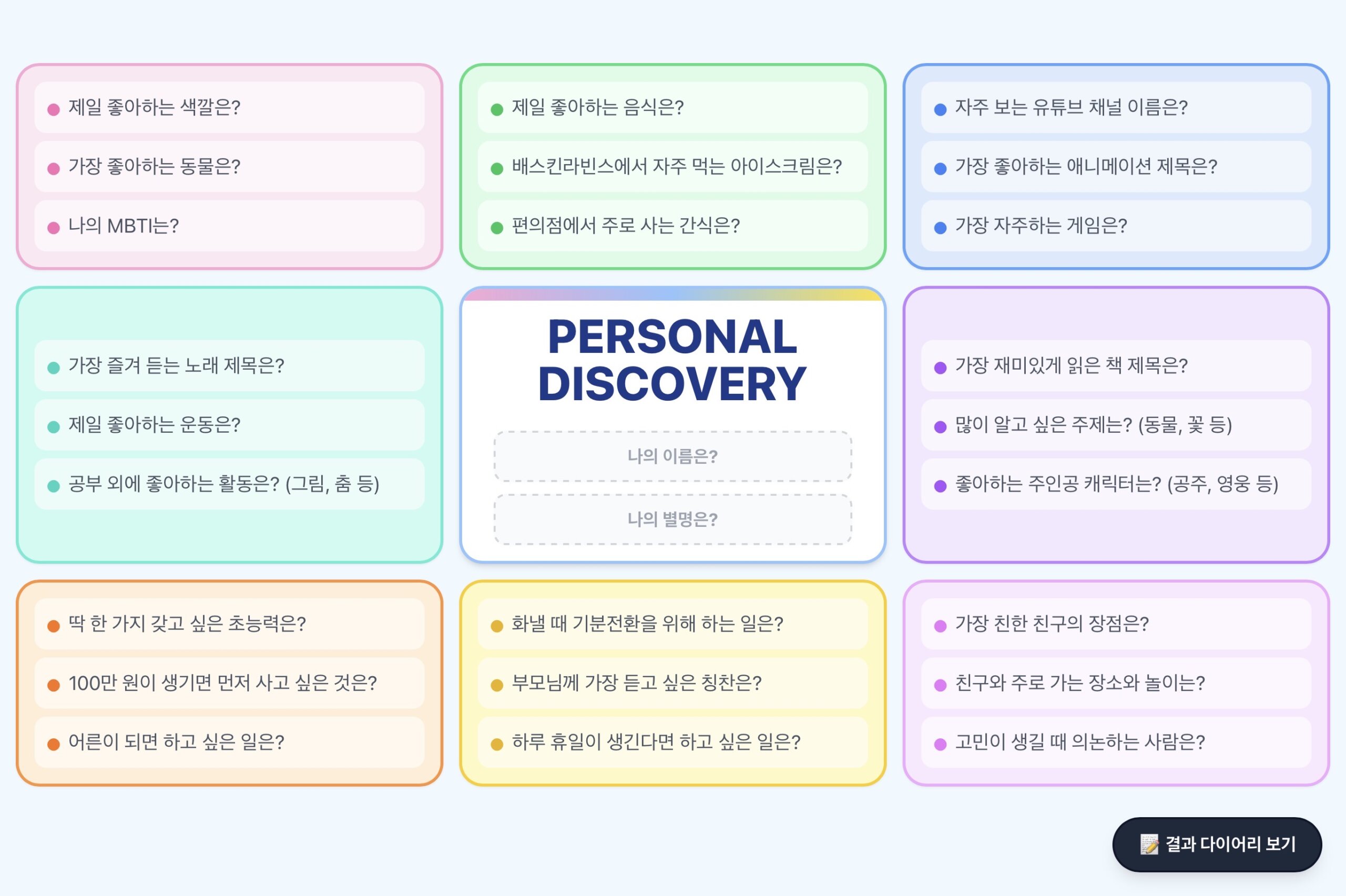 나를 발견해요 ㅣ 마인드 맵 만들기